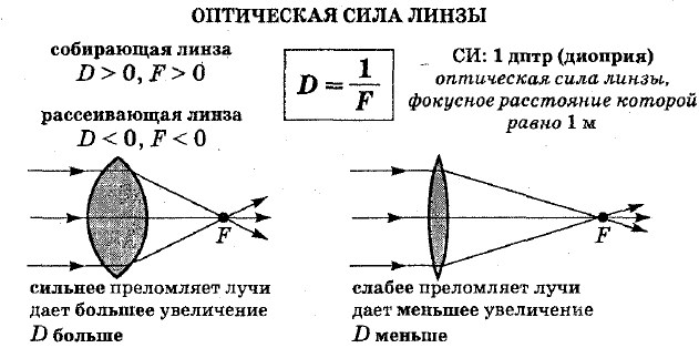 Презентация линзы оптическая сила линзы 8 класс перышкин